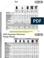 Delonghi 2008 Kitchen Price List 01-10-08