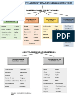 Diferentes Constelaciones y Estaciones en Los Hemisferios