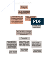 Diagrama de Flujo