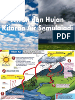 Awan Dan Hujan