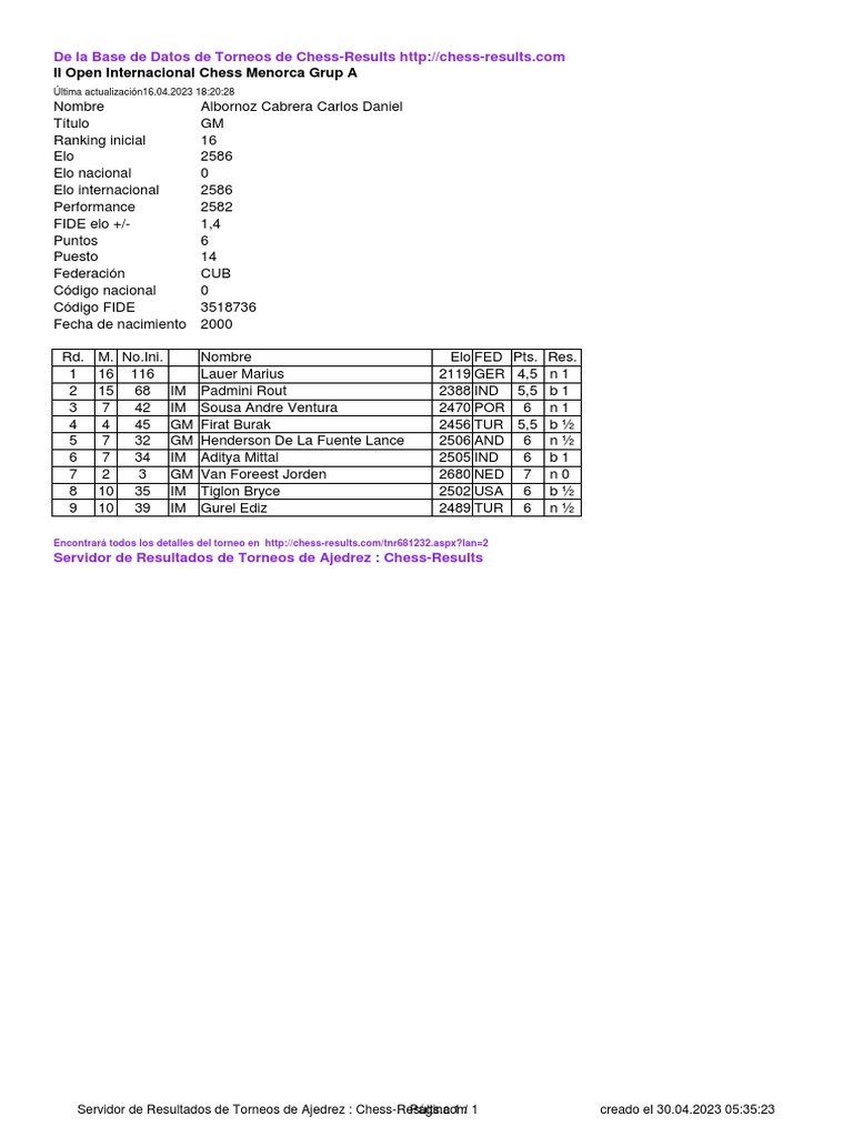 Chess Results List PDF