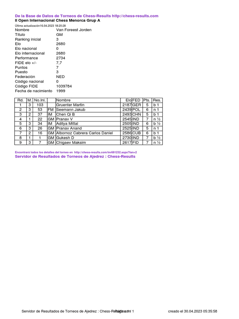 Chess Results List PDF