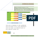 Diferencias Divididas: Grafico F (X) Vs X