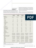 Use and Out-of-Pocket Costs of Insulin For Type 2 Diabetes Mellitus From 2000 Through 2010