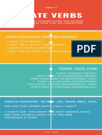 State Verbs: Verbs Expressing Likes and Dislikes