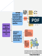 Mapa Conceptual Onelys Software y Servicios de Internet