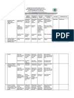 Pdca Hasil Identifikasi Masalah Dan Hambatan Pelaksanaan Ukm