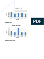 Revisi Histogram CNPK