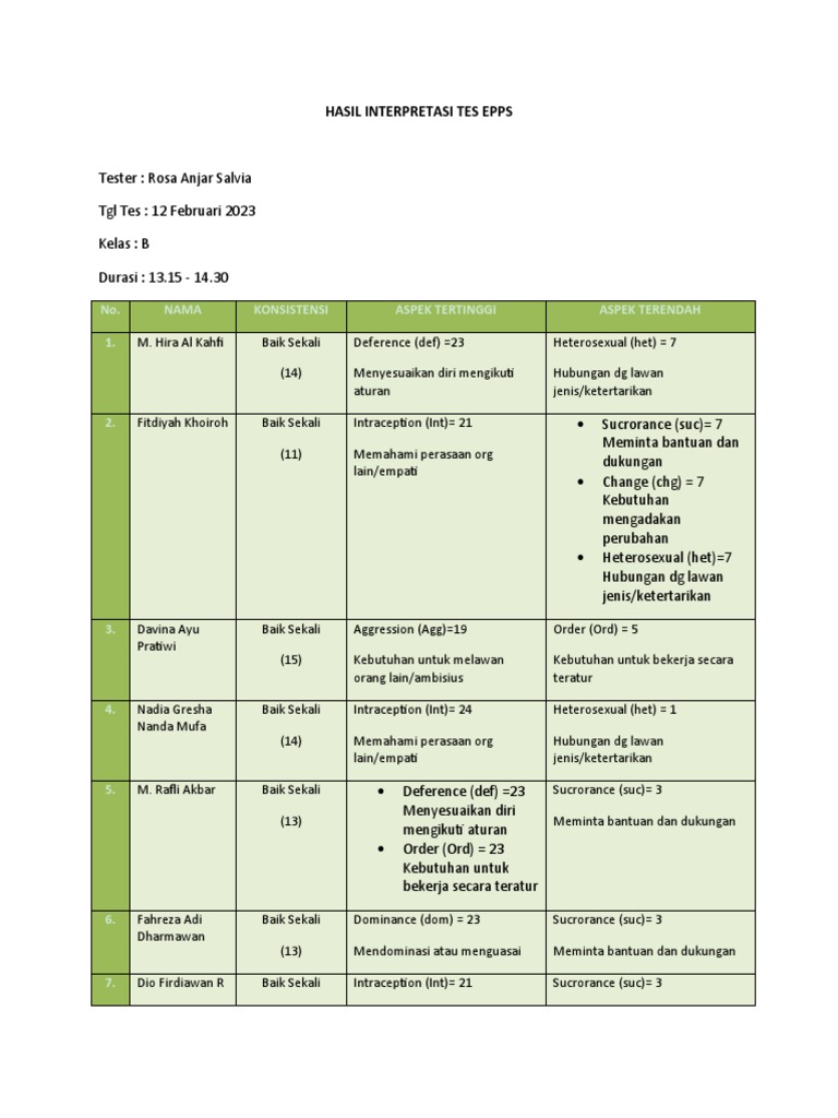 HASIL EPPS KLS BWPS Office PDF