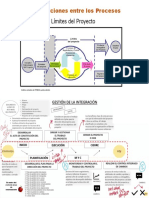 Interacciones Entre Los Procesos: Límites Del Proyecto