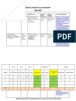 Rapport U Gassi Mars 2023