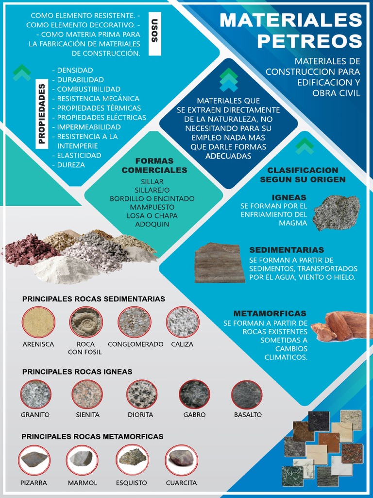 Materiales Petreos | PDF