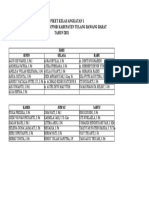 Jadwal Piket Kelas Angkatan 1 Peserta Latihan Dasar CPNSD Kabupaten Tulang Bawang Barat TAHUN 2021