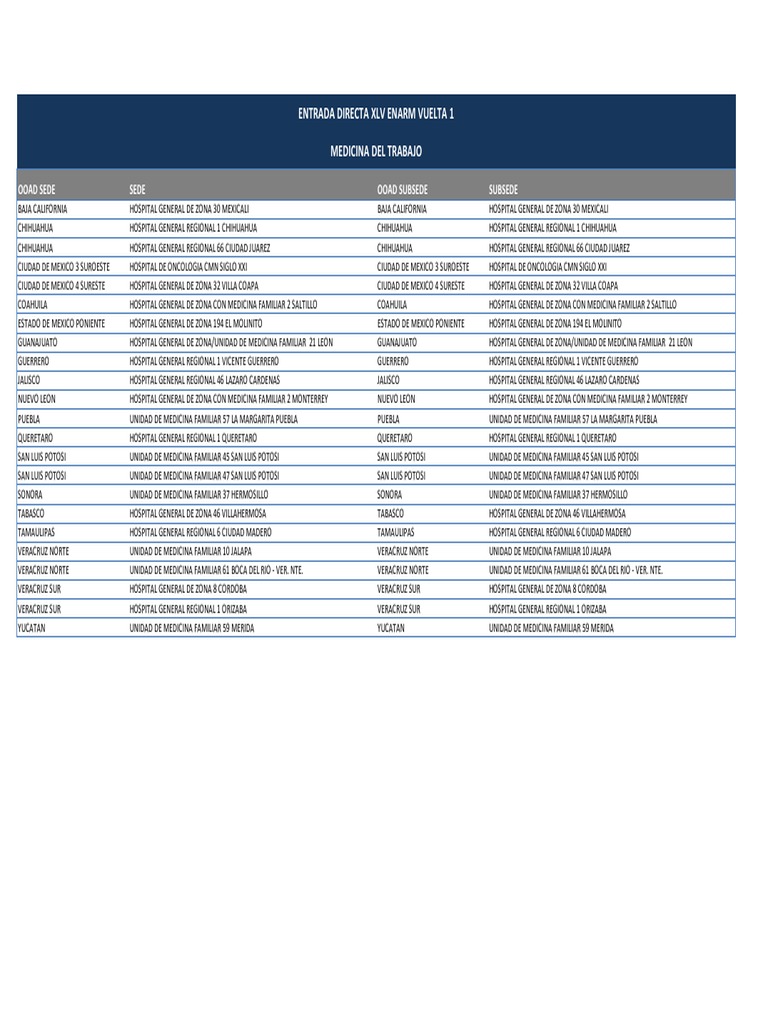 Entrada Directa XLV Enarm Vuelta 1 Ooad Sede Sede Ooad Subsede Subsede PDF México