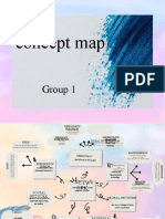 Concept Map: Group 1