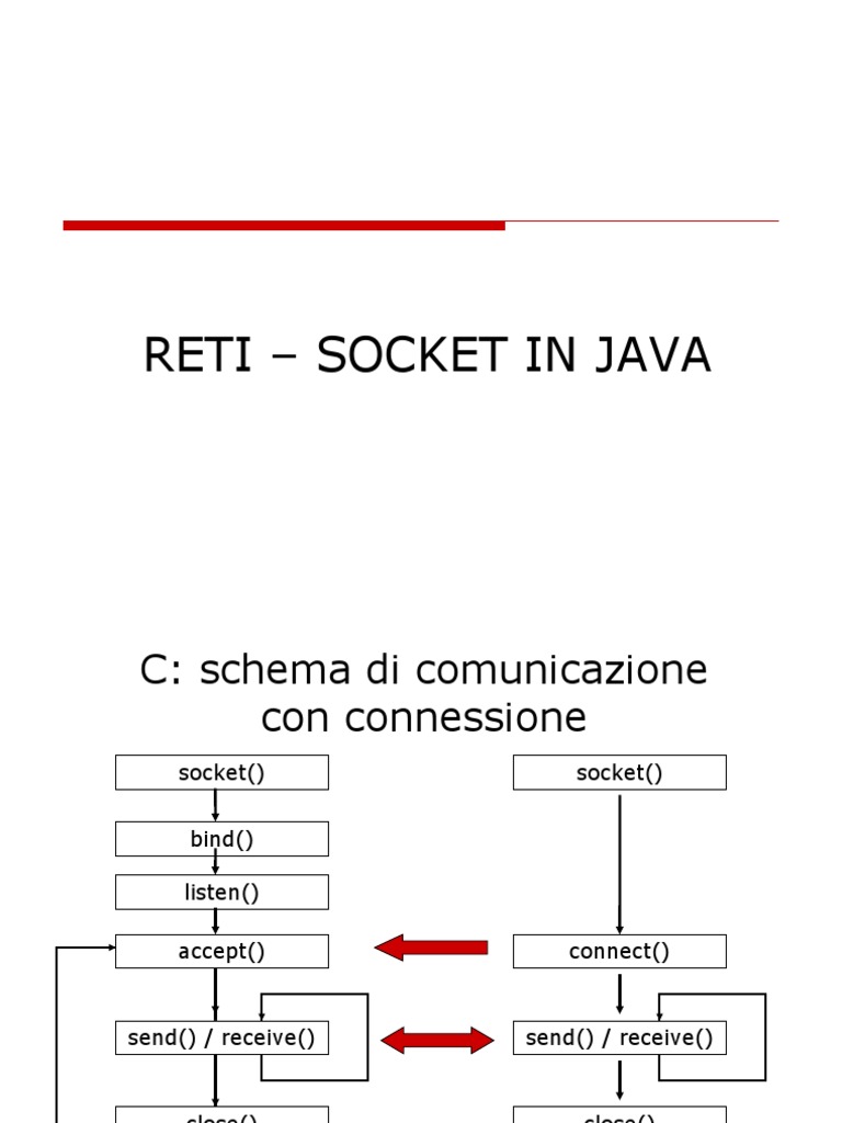 Reti socket in java enea casali x studenti pdf