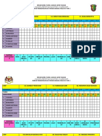 Rekod Transit BM THN 522022