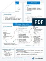 DCF Valuation: Formula: 3 Methods