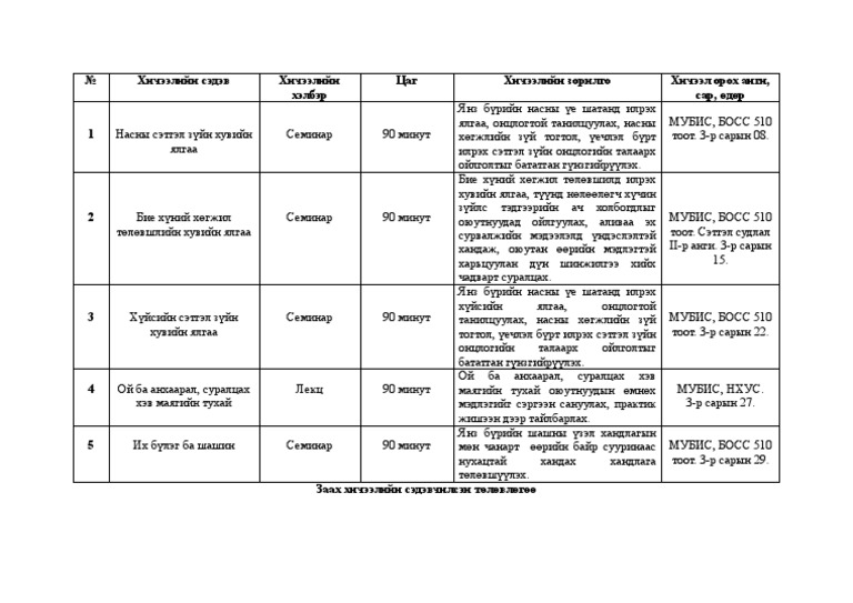 Заах хичээлийн сэдэвчилсэн төлөвлөгөө | PDF