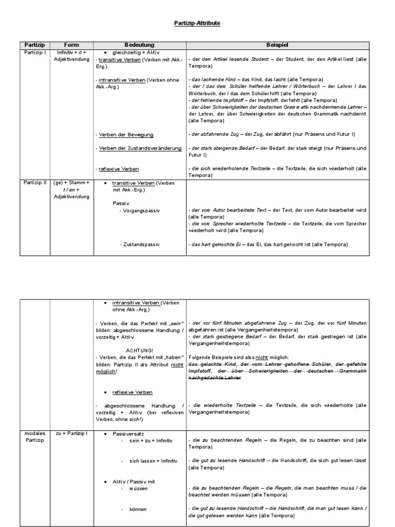 Partizip-Attribute Übersicht | PDF