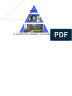 Gambar Piramida Perairan