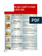 Classificazione Degli Alimenti in Cinque Gruppi (Inran-Mipaf) (2003)