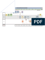 Posco E&C Material Submittal Flow Chart - Timeline Duration: Number # Days