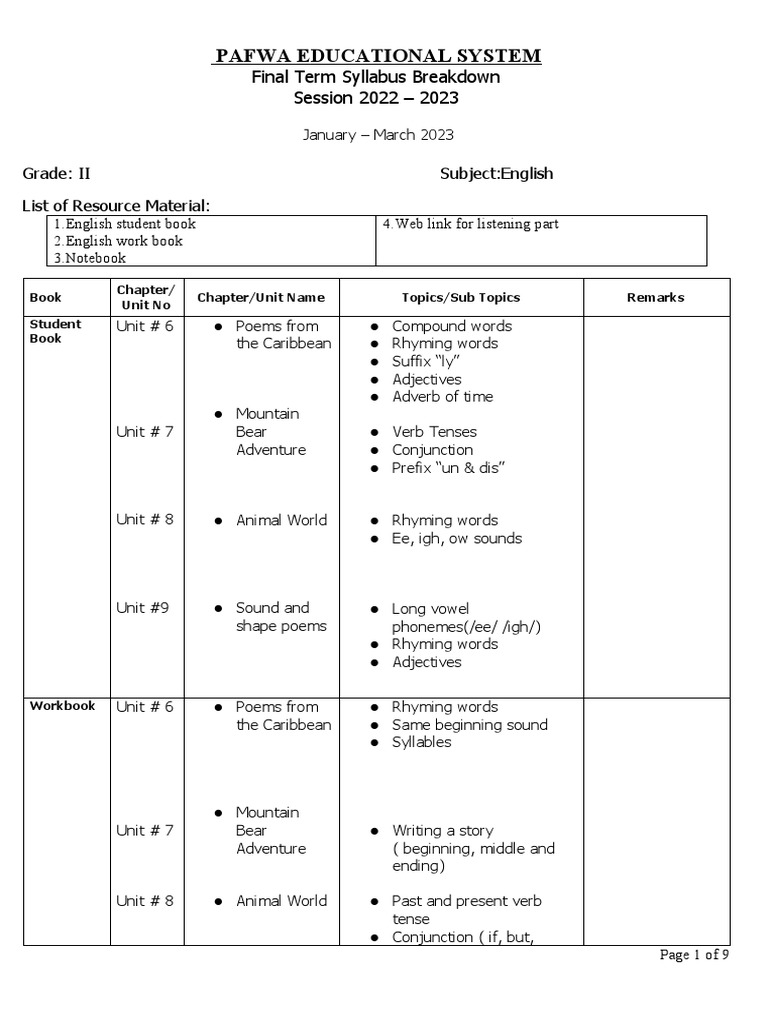 Presentation Outline For Budget