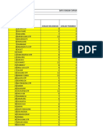 Data Capaian SPM DM 2023