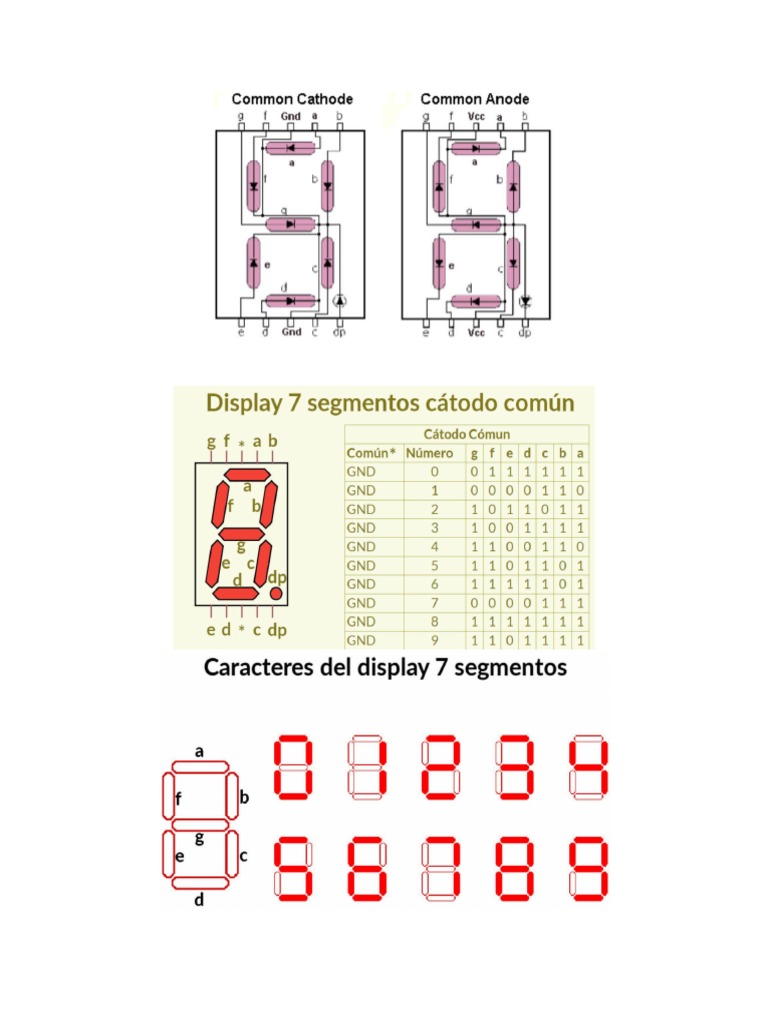 Display 7 Seg | PDF