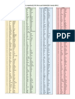 Poslovni Procesi U Organizaciji, IPS, Lista Za Prvi Kolokvij (24. Travnja 2023.)