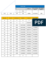 Core Practical 05