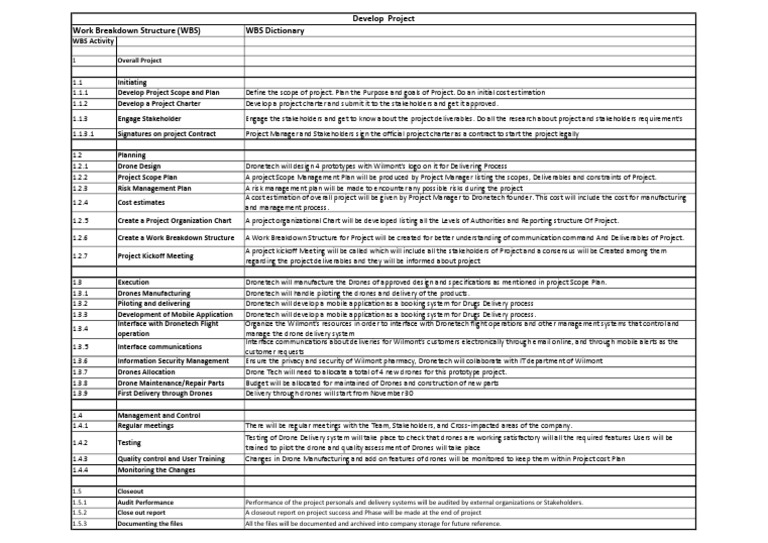 Wilmont - S Pharmacy Drone Case WBS Answer | PDF | Information ...
