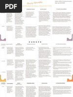 Nursing Informatics - World Perspective