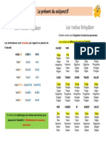 FICHE OUTILS - Le Subjonctif Present