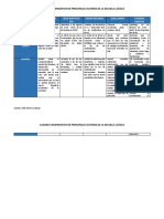 Semana 5 - Eg - Cuadro Comparativo de Principales Autores de La Escuela Clásica - Lidia Morocco Llampi