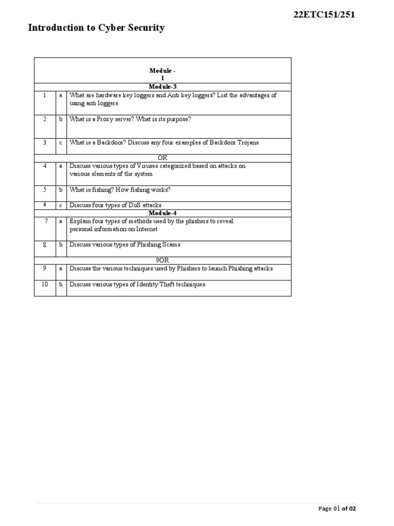Cyber Security Concepts and Threats | PDF | Computers | Technology ...