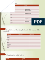 Exercises On Writing Chemical Formulas