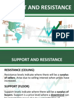 Support and Resistance