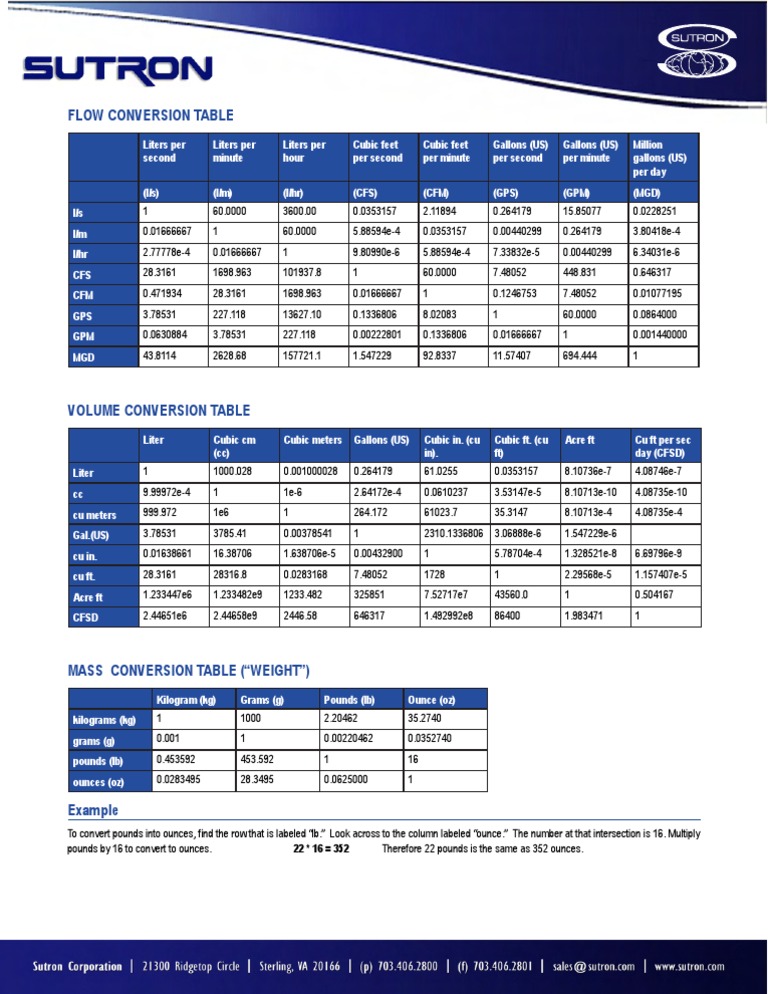 Flow Rate Conversion Guide | PDF | Science & Mathematics | Computers