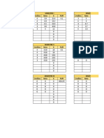 PAPA Semester Grade Table