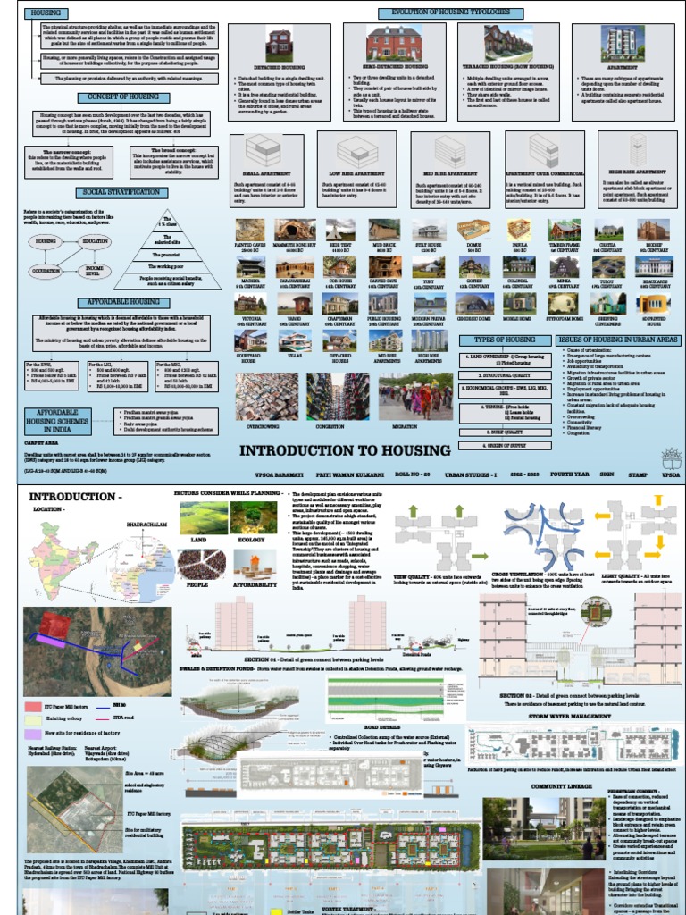 Evolution of Housing Typologies | PDF | Building | Water Heating