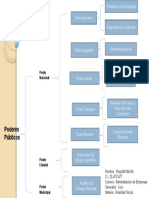 Cuadro Sinóptico: Poderes Públicos