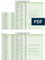 Processo Seletivo 2023/1 do IFMT com lista de inscrições deferidas e indeferidas