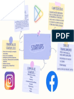 Infografía Startups