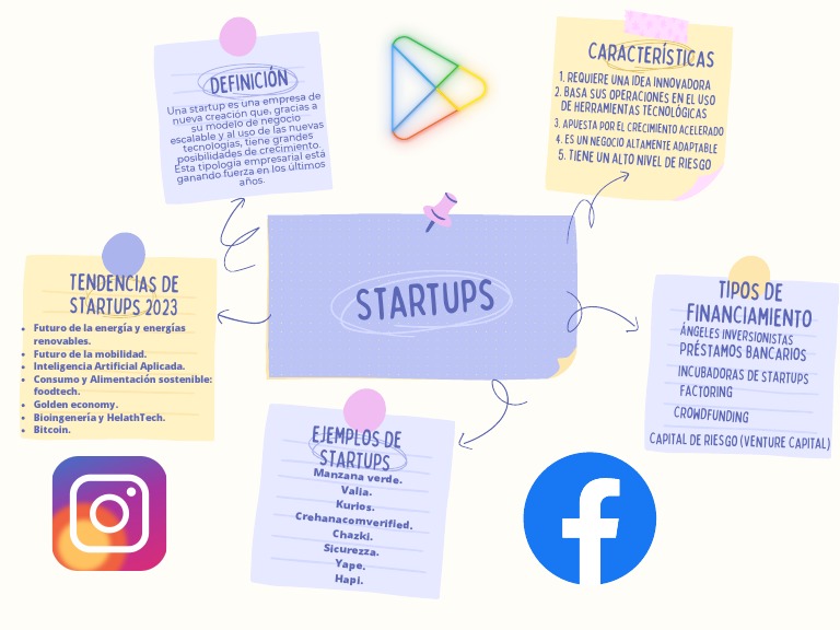 Características y financiamiento de startups | PDF | Empresa de inicio ...