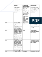 Procedure Table