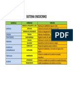 Sistema Endocrino