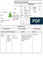 Periodo Prepatogénico Periodo Patogénico