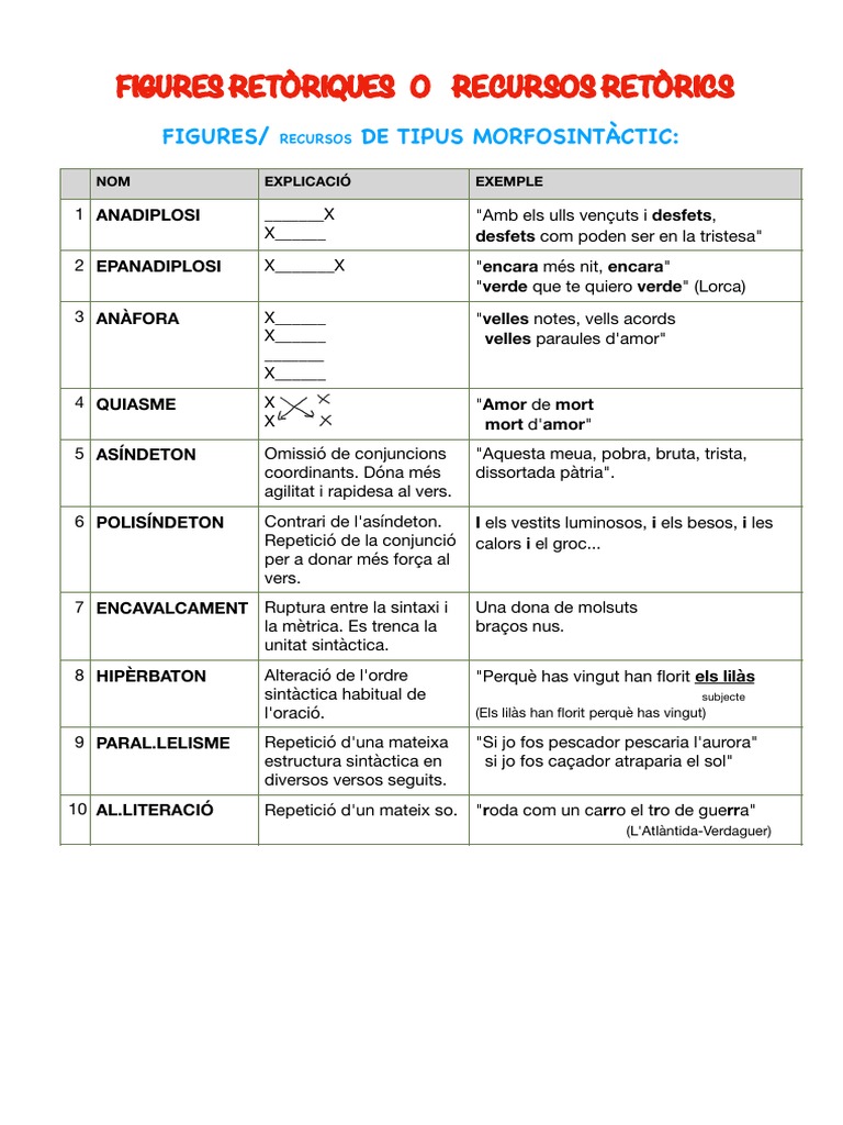 Figures Retòriques | PDF